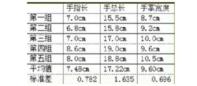 手機塑膠外殼外形設(shè)計原理