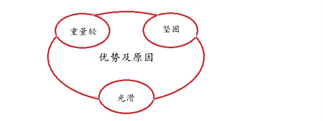 拉桿箱設(shè)計(jì)原理及優(yōu)勢