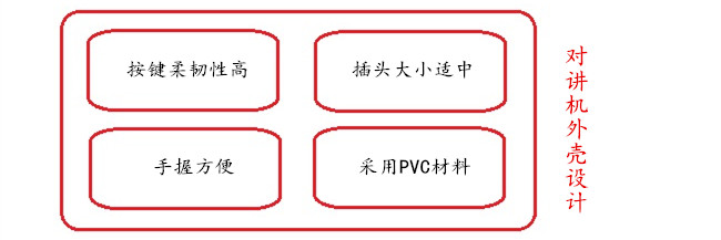 對講機(jī)外殼設(shè)計(jì)